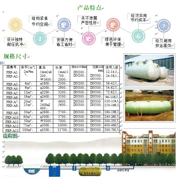 西林玻璃钢化粪池